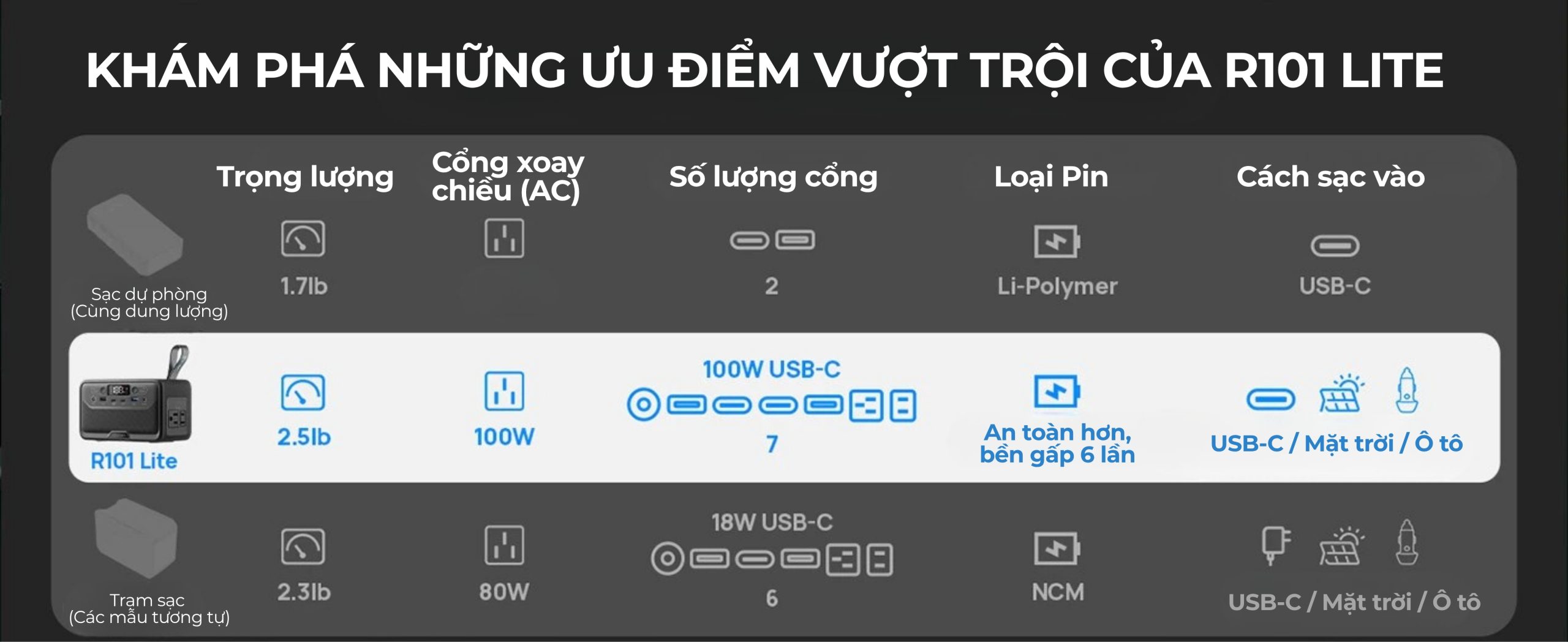 HUBBFAST R101 LITE 100W - 89.6Wh 16 kham pha nhung uu diem vuot troi cua hubbfast r101 lite.jpg scaled