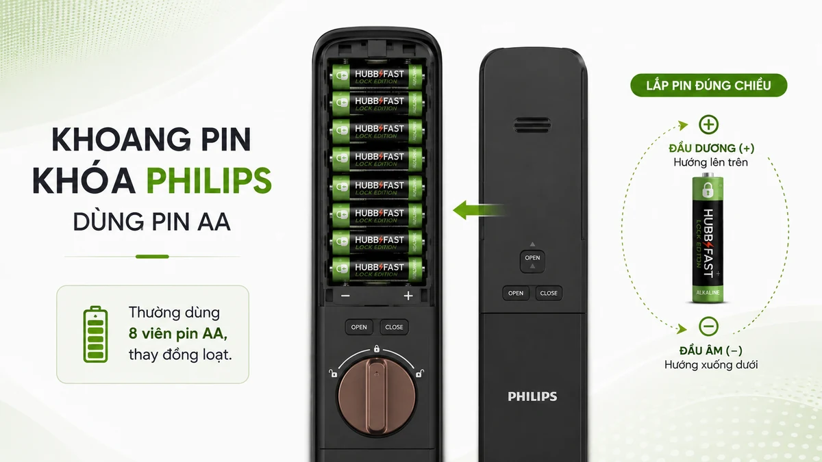 Khoang pin khóa Philips dùng pin AA HubbFast Lock Edition