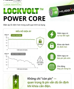 Công nghệ LOCKVOLT giữ điện áp ổn định cho khóa thông minh | HubbFast Lock Edition – Pin kiềm Alkaline cho khóa thông minh