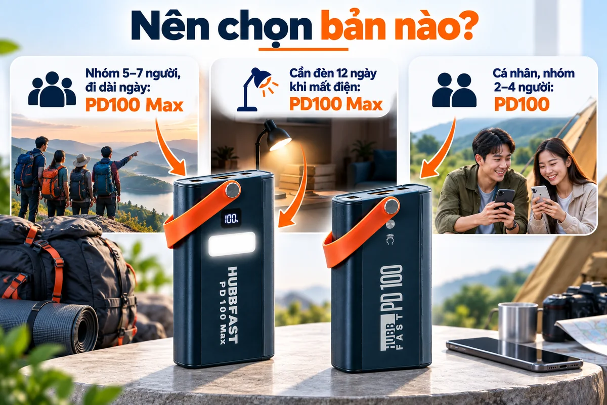 Nên chọn bản nào? – HubbFast