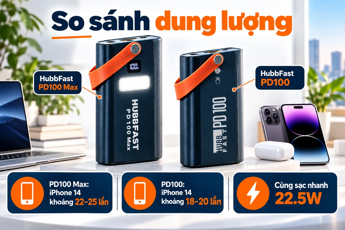 So sánh dung lượng – HubbFast